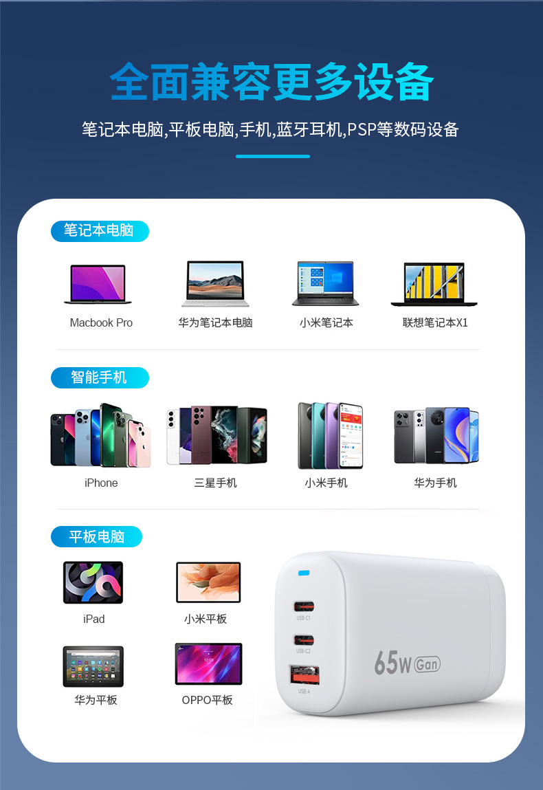 氮化鎵充電器兼容多種電子產(chǎn)品協(xié)議.jpg